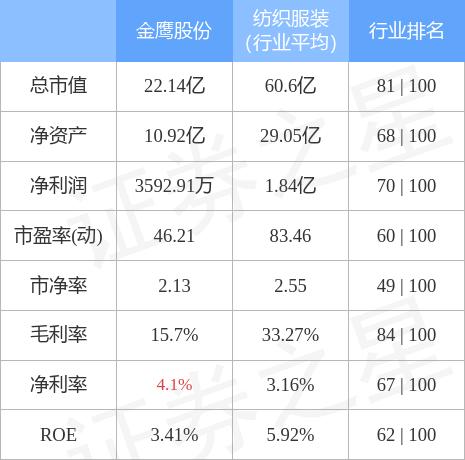 最新消息概覽，金鷹股份動態(tài)更新及概況分析