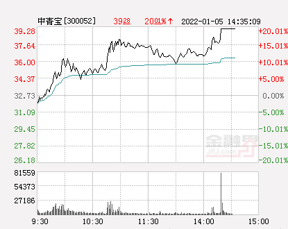 中青寶邁向新時代步伐堅定前行，最新消息一覽