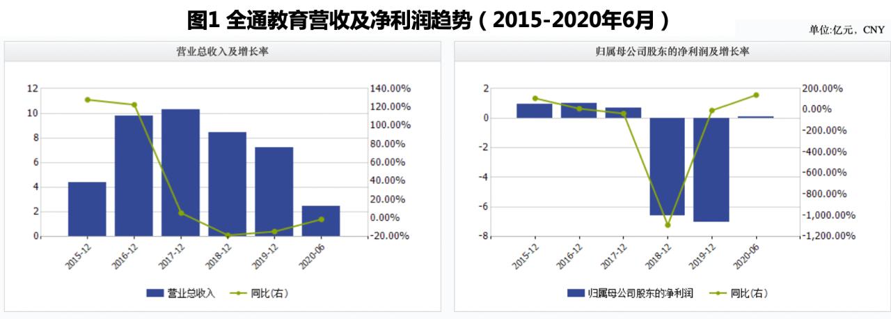 全通教育股票最新消息深度解讀與分析