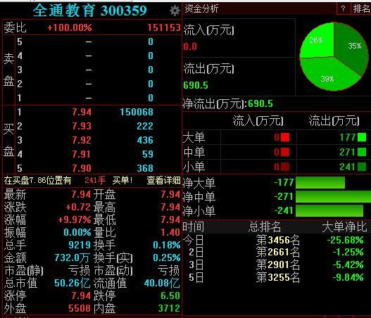 全通教育股票最新消息深度解讀與分析