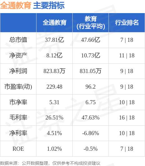 全通教育股票最新消息深度解讀與分析