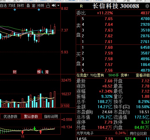 長(zhǎng)信科技股票最新動(dòng)態(tài)全面解讀