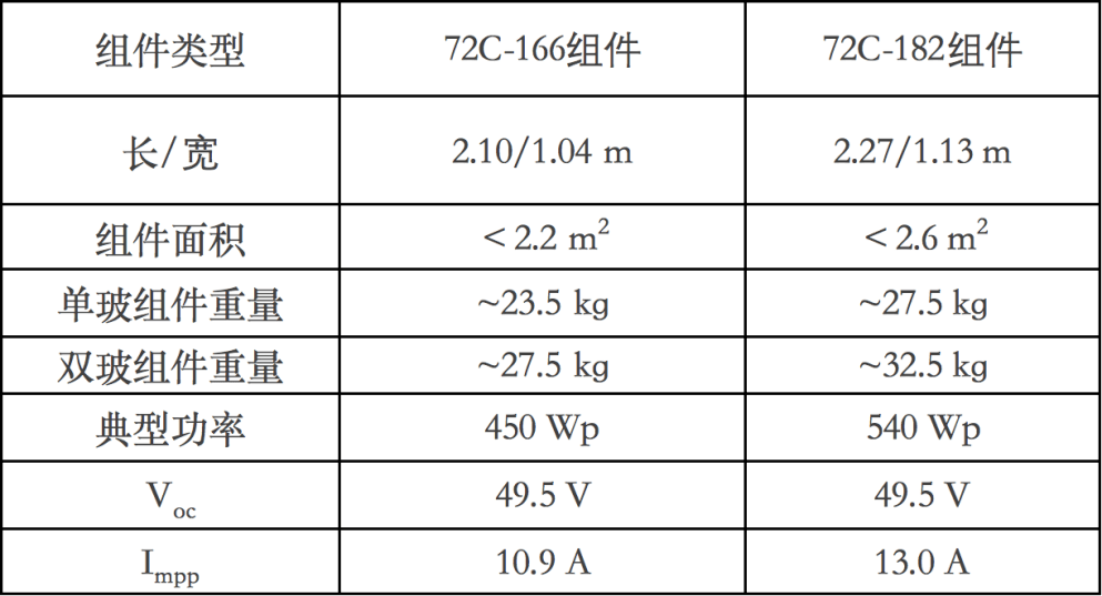 香港二四六开奖免费结果,仿真技术方案实现_界面版15.696