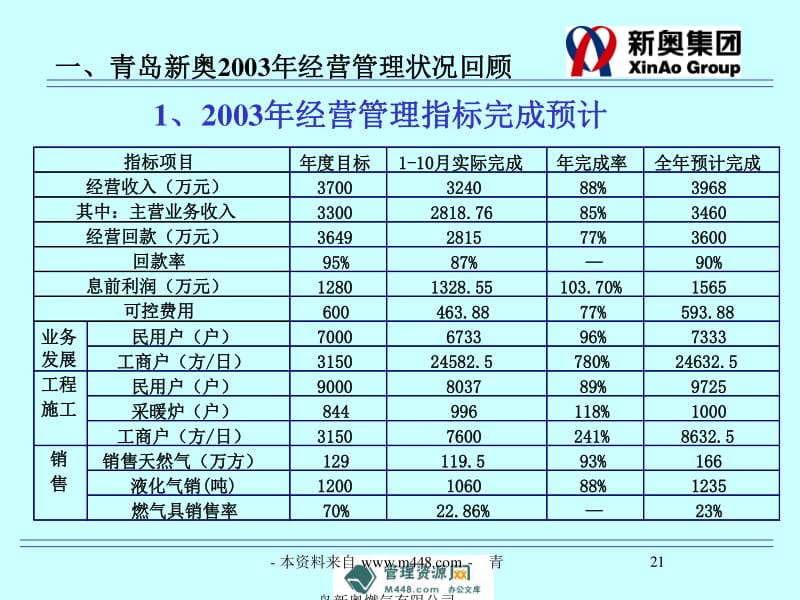 新奥精准免费资料提供,实地应用验证数据_Tizen84.458