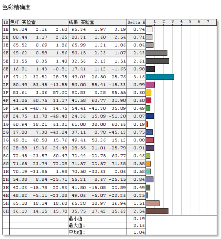 澳门天天彩期期精准单双波色,专家解答解释定义_PalmOS29.191