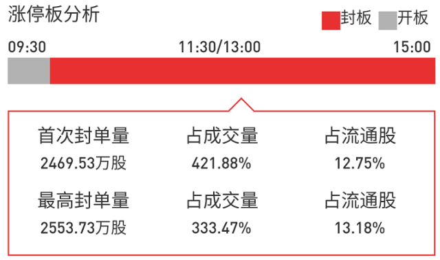 老澳门彩4949最新开奖记录,深度数据应用实施_领航版95.396