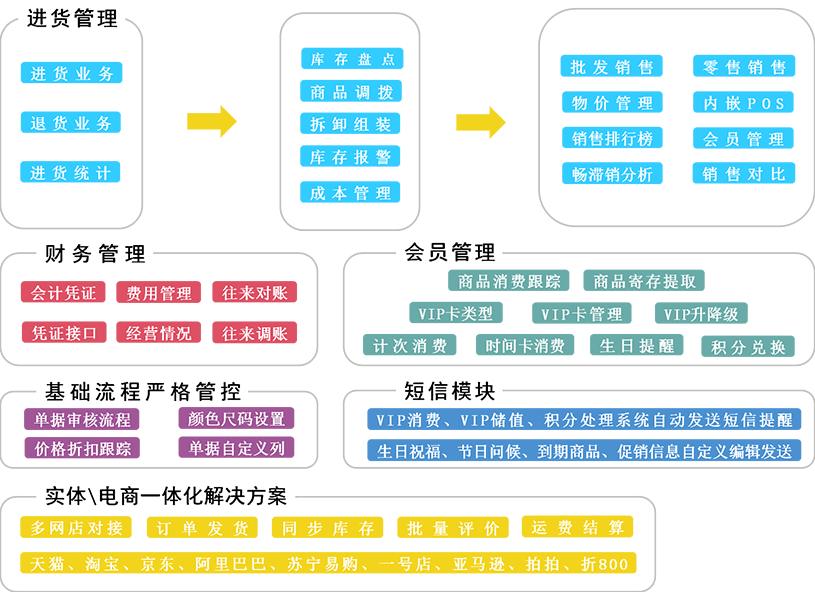 澳门三肖三码精准100%管家婆,数据驱动执行决策_限定版58.513