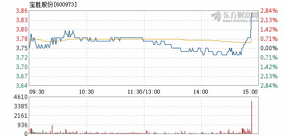 宝胜股份股票最新消息全面解读与分析