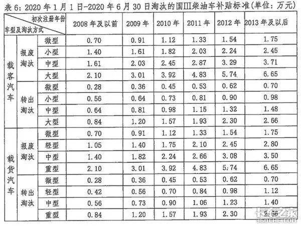 深圳國(guó)三車最新消息及政策調(diào)整與市場(chǎng)動(dòng)態(tài)分析綜述