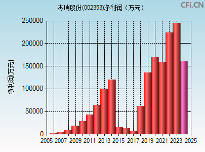 杰瑞股份最新消息全面解析（XXXX年XX月XX日截止日期报告）