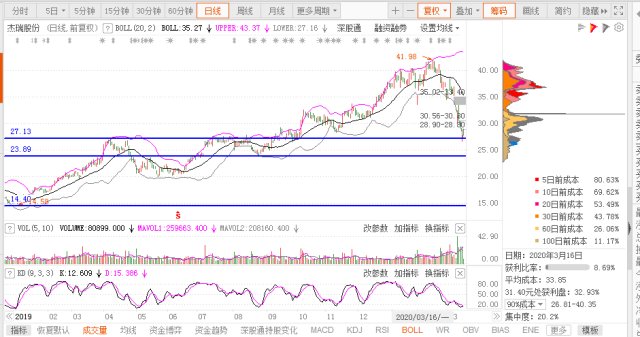 杰瑞股份最新消息全面解析（XXXX年XX月XX日截止日期報告）