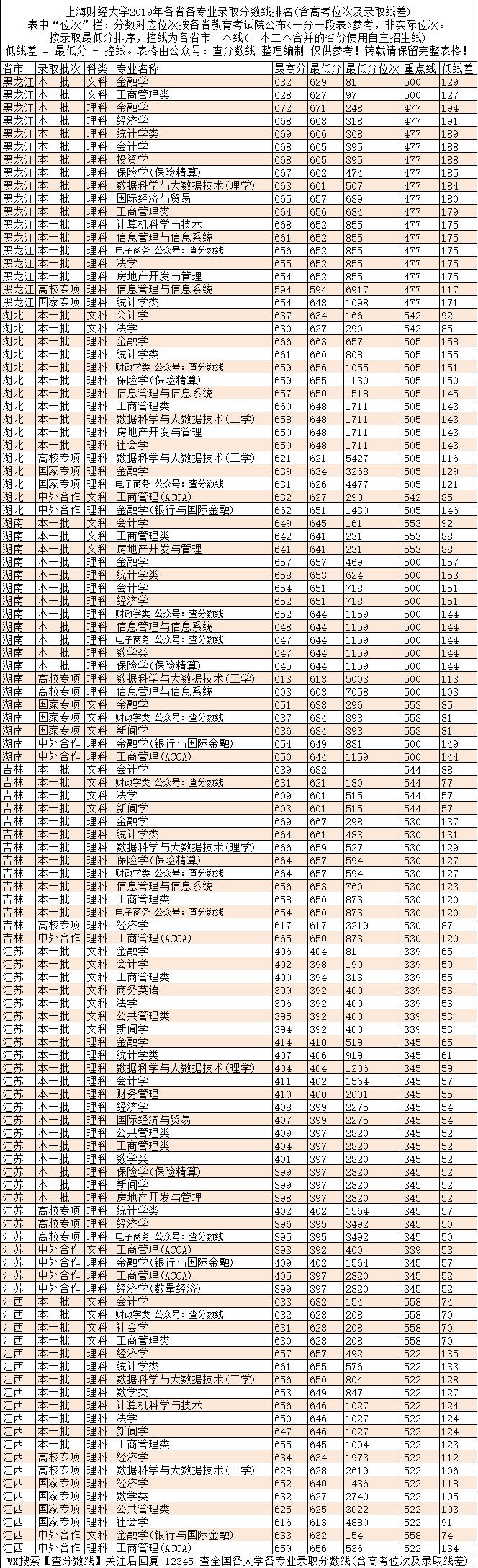 最新中國大學綜合排名榜單及內涵解析