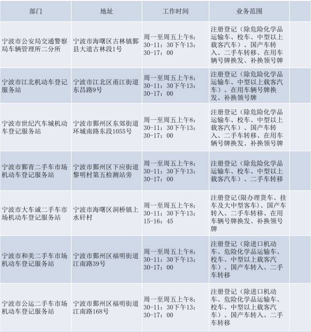 寧波汽車限牌最新動態(tài)，政策調(diào)整引發(fā)市場熱議