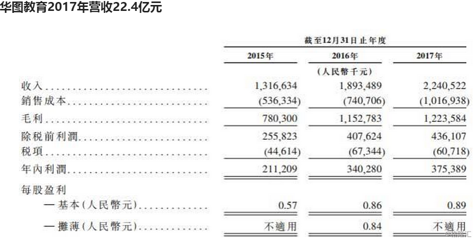 华图教育股票最新消息全面解析