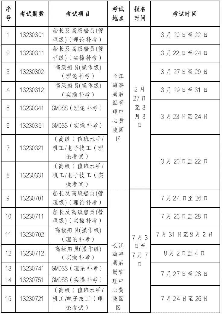 2023一建补考最新消息汇总