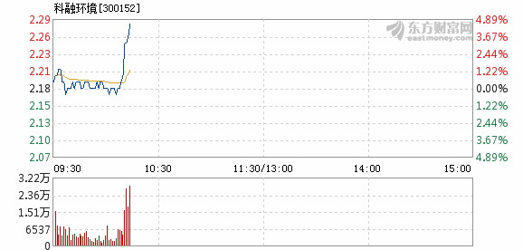 科融環(huán)境最新目標價展望與分析