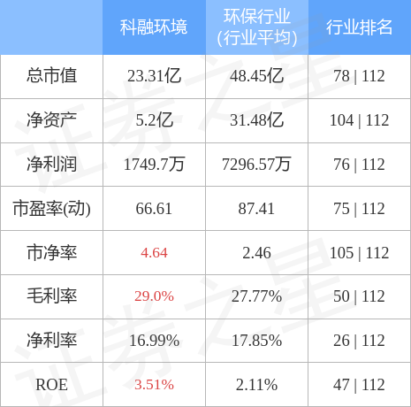 科融環(huán)境最新目標價展望與分析