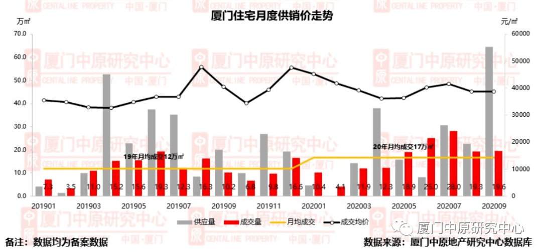 廈門樓盤降價(jià)引發(fā)市場熱議與討論熱議最新動(dòng)態(tài)