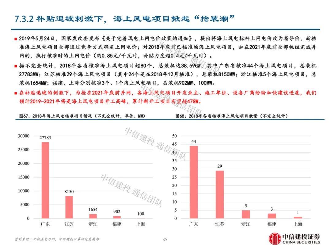 7777788888新澳门开奖2023年,深入分析定义策略_免费版1.227