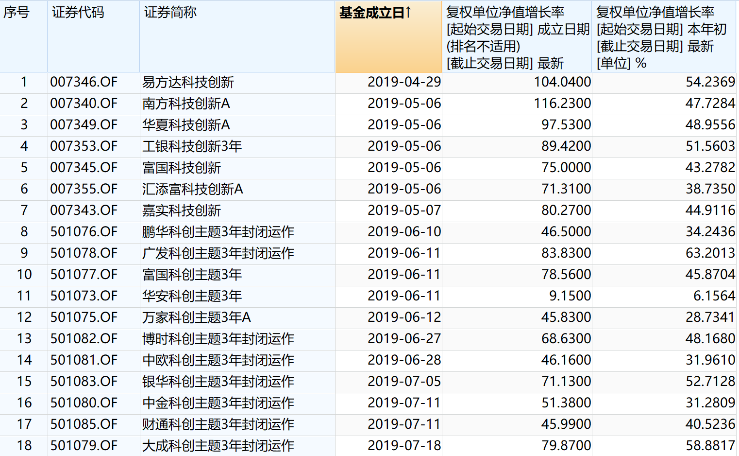 7777788888管家婆一肖码,实地解析数据考察_投资版47.515