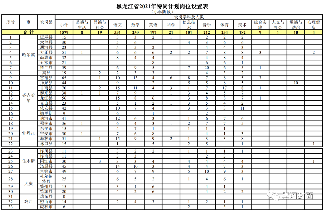 本溪市人口计生委人事任命推动事业发展，共建和谐社会