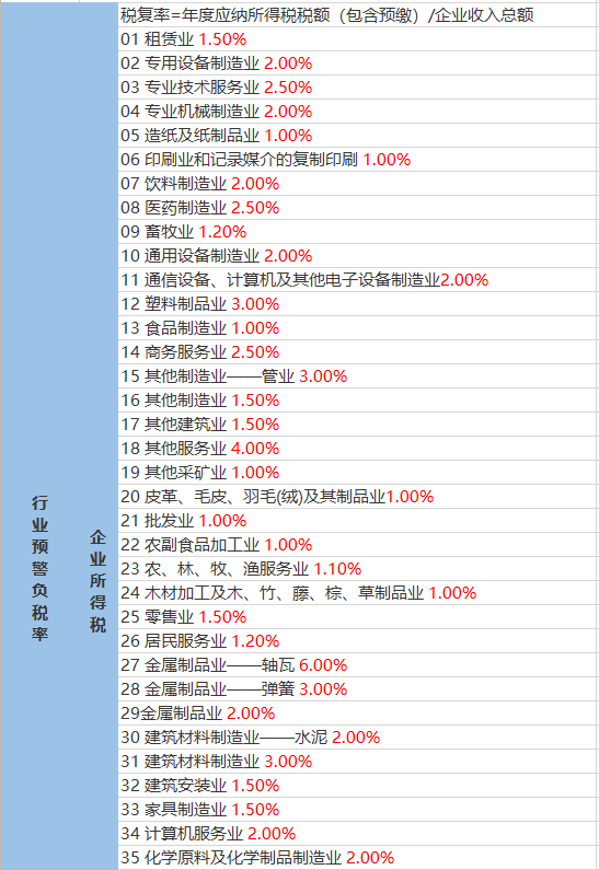 羅溪瑤族鄉(xiāng)天氣預(yù)報更新通知