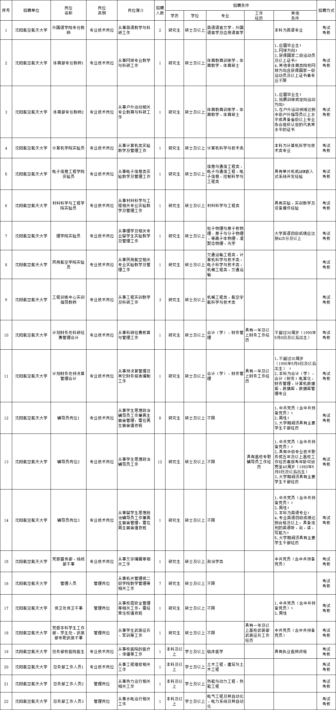 岳池縣康復(fù)事業(yè)單位最新招聘概覽