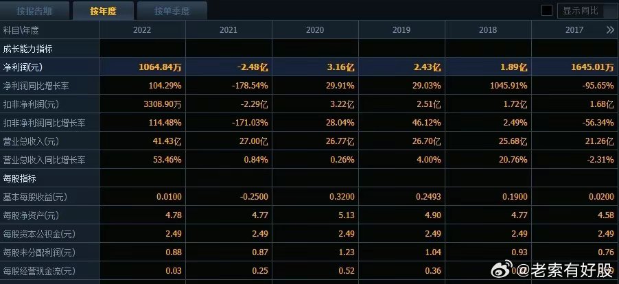 2024新澳免費(fèi)資料成語平特,數(shù)據(jù)驅(qū)動(dòng)執(zhí)行決策_(dá)儲(chǔ)蓄版86.895