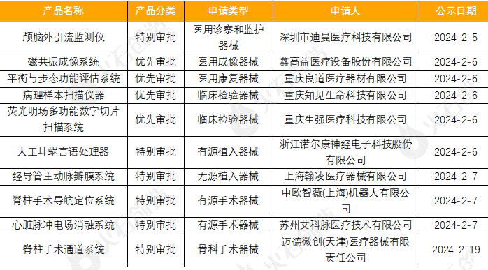 2024年新版49码表图,多元化策略执行_Essential79.568