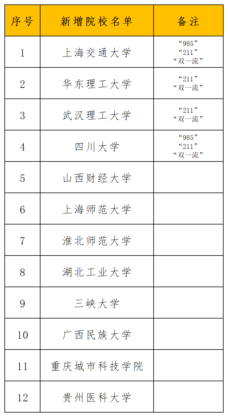 2024年新版49碼表圖,多元化策略執(zhí)行_Essential79.568