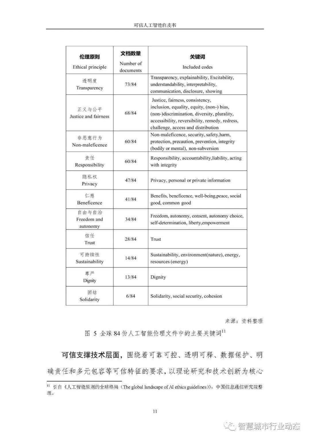 2024年11月30日 第15页