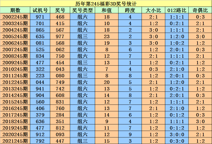 二四六香港資料期期準(zhǔn)一,數(shù)據(jù)分析驅(qū)動(dòng)解析_專屬款63.189