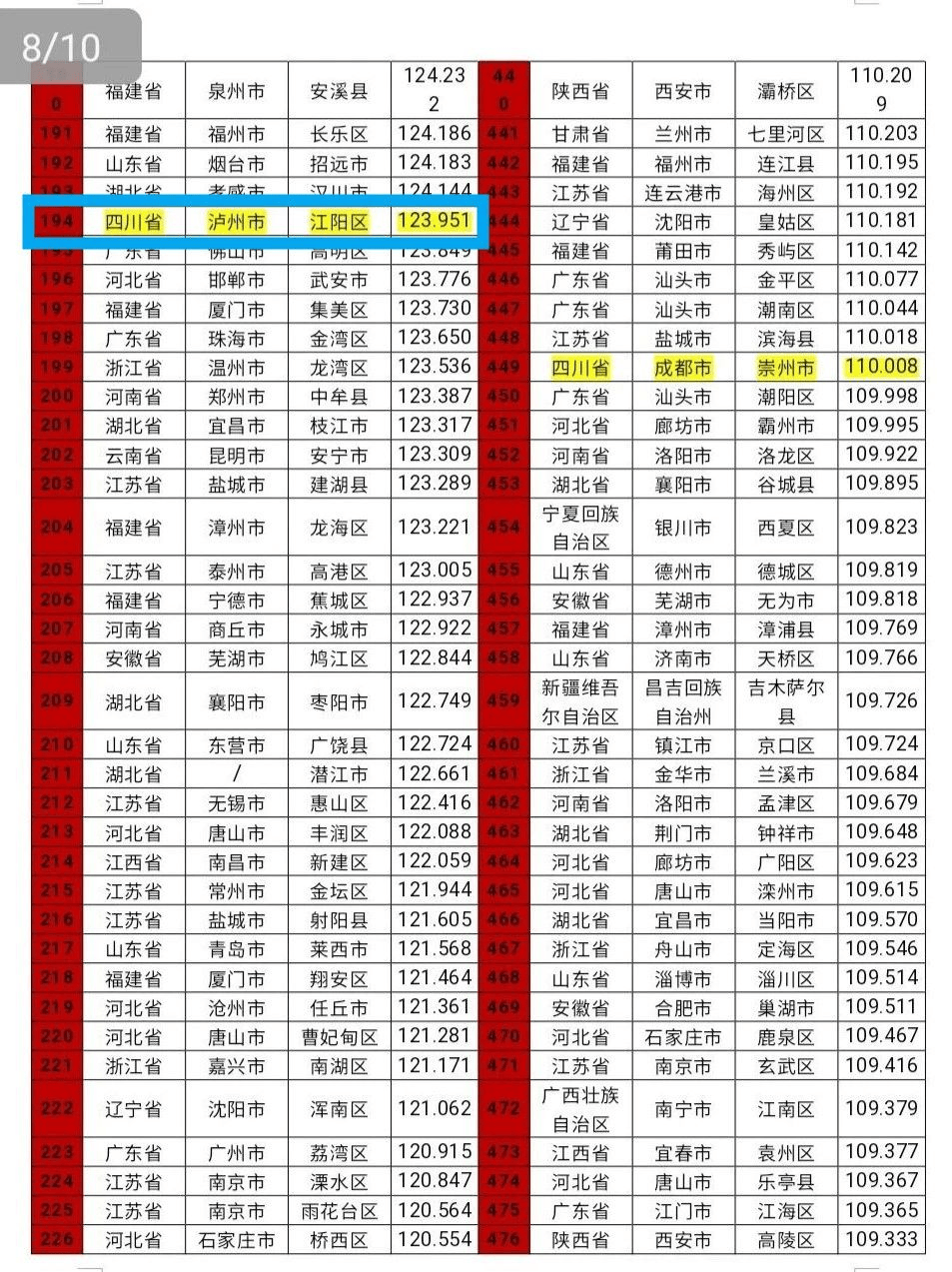 一碼一肖100%精準(zhǔn)的評(píng)論,數(shù)據(jù)解析說(shuō)明_3D33.194