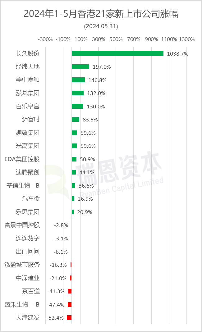 2024香港港六开奖记录,现象解答解释定义_增强版74.687