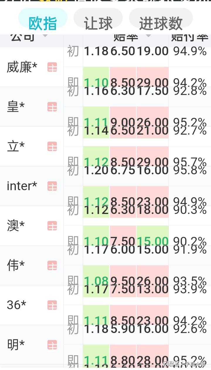 新澳门一码一码100准确,现象分析解释定义_安卓79.620