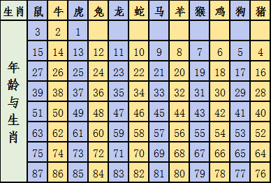 2024十二生肖49碼表,確保成語(yǔ)解釋落實(shí)的問(wèn)題_UHD款91.582