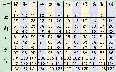 2024十二生肖49碼表,確保成語解釋落實的問題_UHD款91.582