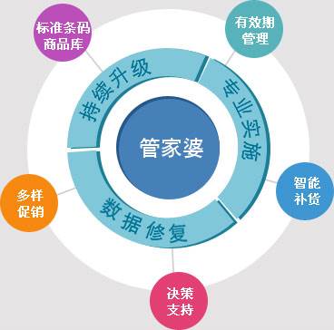 7777888888管家精準(zhǔn)管家婆免費(fèi),市場趨勢方案實(shí)施_The73.965