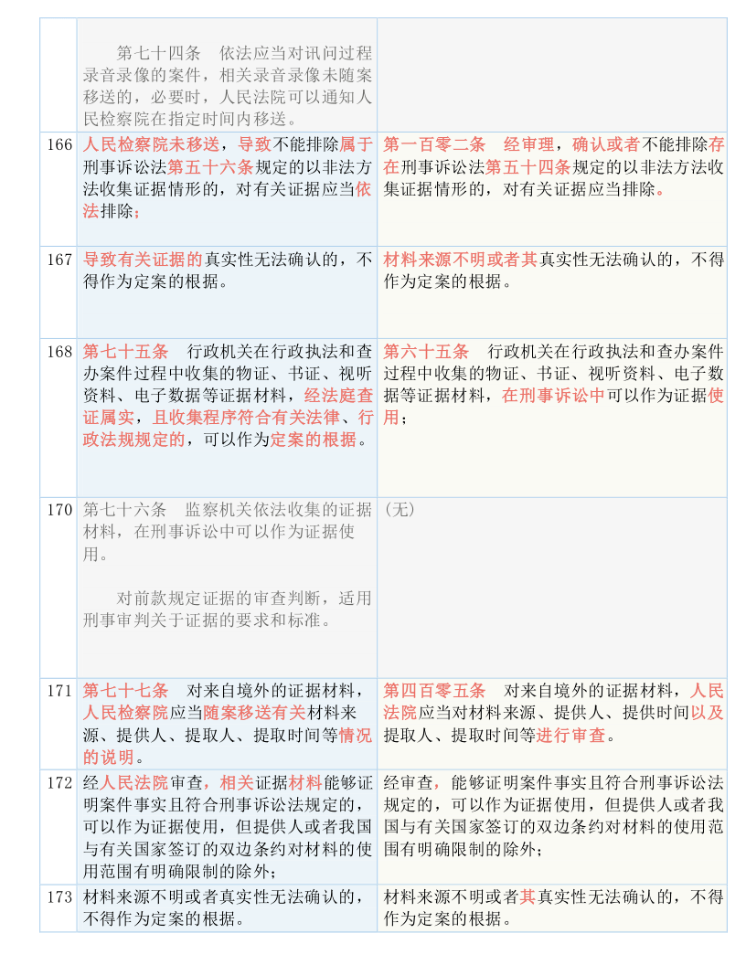 2024新澳免费资料大全penbao136,决策资料解释落实_专属版87.599