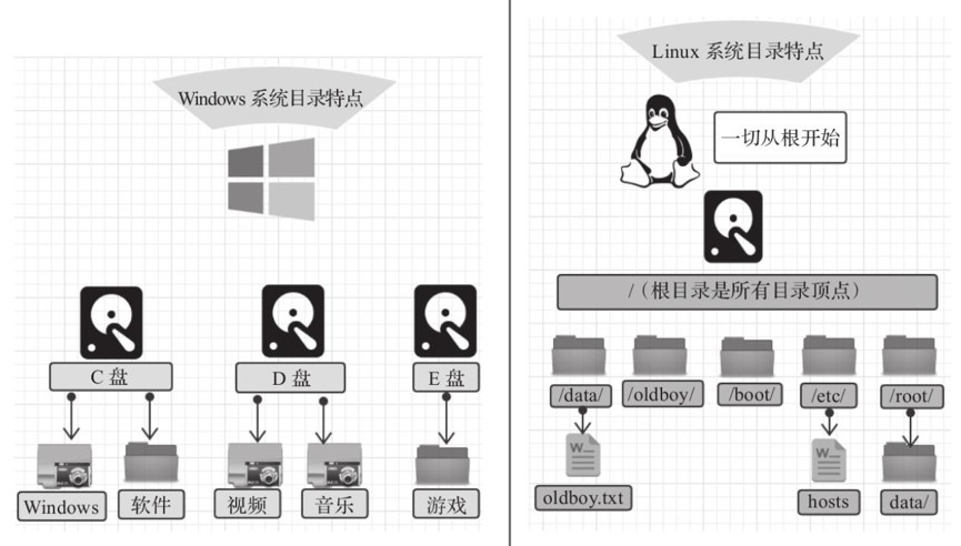 新奧精準資料免費提供,數(shù)據(jù)整合實施方案_Linux21.540