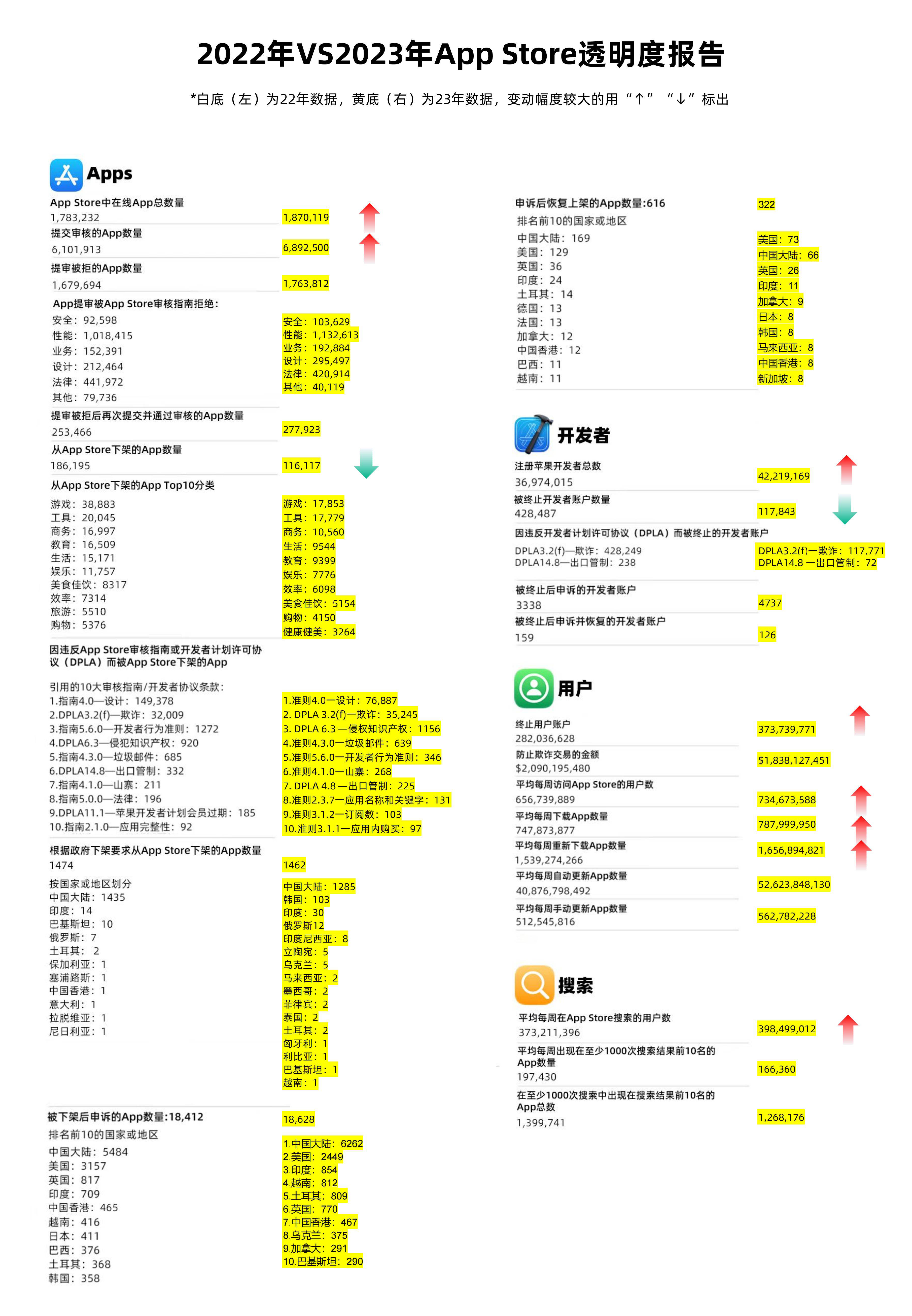 2024全年資料免費(fèi)大全,現(xiàn)狀解析說(shuō)明_蘋(píng)果款86.116