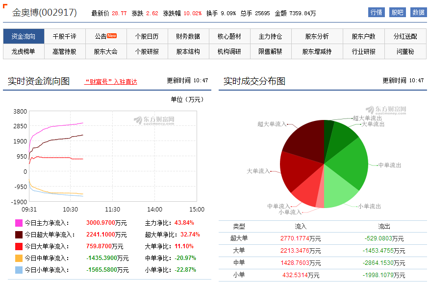 7777788888新奥门正版,深入执行计划数据_钻石版128.650