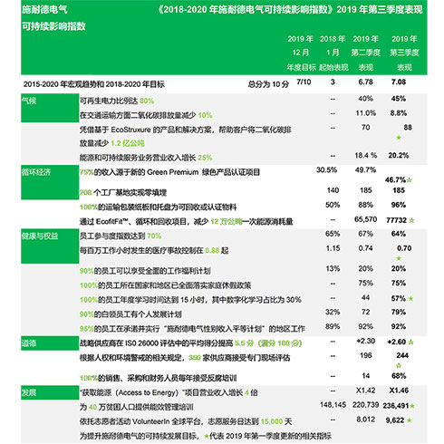 开奖结果开奖记录查询,可持续发展探索_终极版85.160