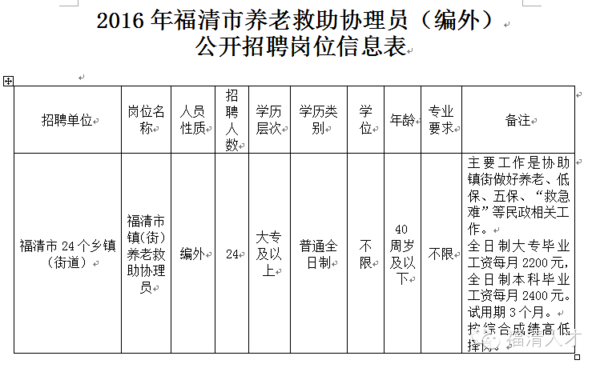 福清市民政局最新招聘信息詳解與相關(guān)內(nèi)容探討