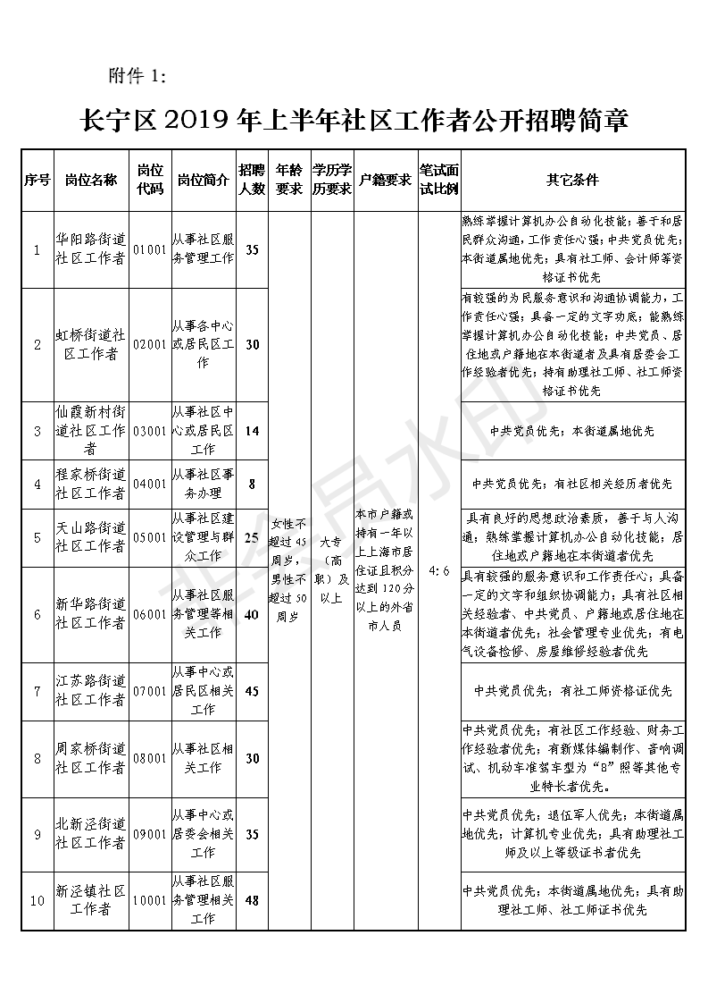 長寧區(qū)財(cái)政局招聘信息及相關(guān)內(nèi)容深度探討