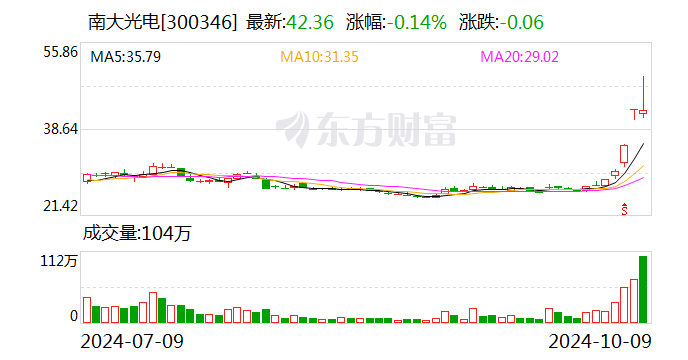 澳门六开彩开奖结果开奖记录2024年,战略性实施方案优化_Max32.169