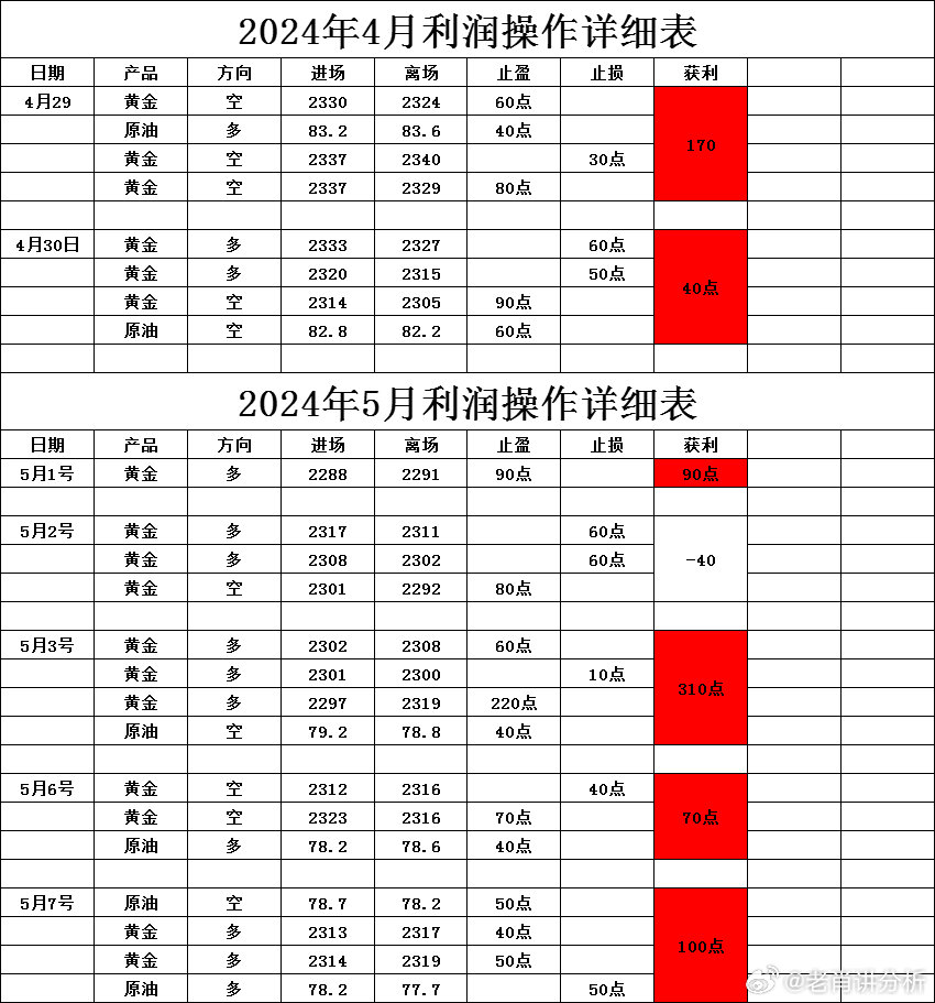 一肖一码一一肖一子,实地考察数据执行_钻石版35.923