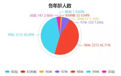 2024年新奥历史记录,深入数据执行解析_ios62.172