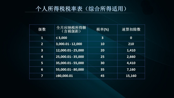 管家婆2024精准资料大全,国产化作答解释落实_win305.210