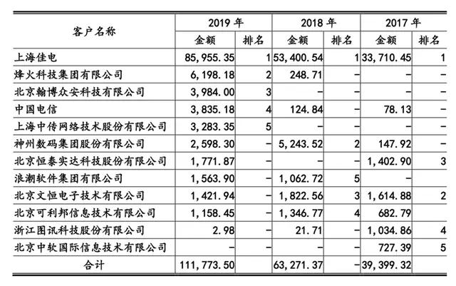 新澳门三肖三码必中特,快速解答方案执行_Advanced14.994